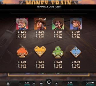 Money Train Origins Dream Drop